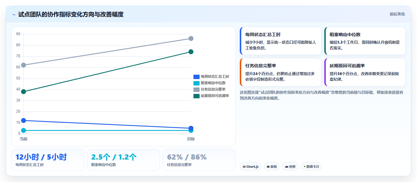 2026年不容错过：6款顶级在线项目协作平台全面对比