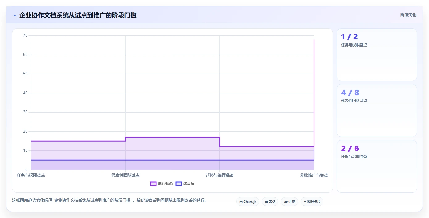 提升团队协作效率:2026年最值得投资的5款企业多人在线协作文档管理系统