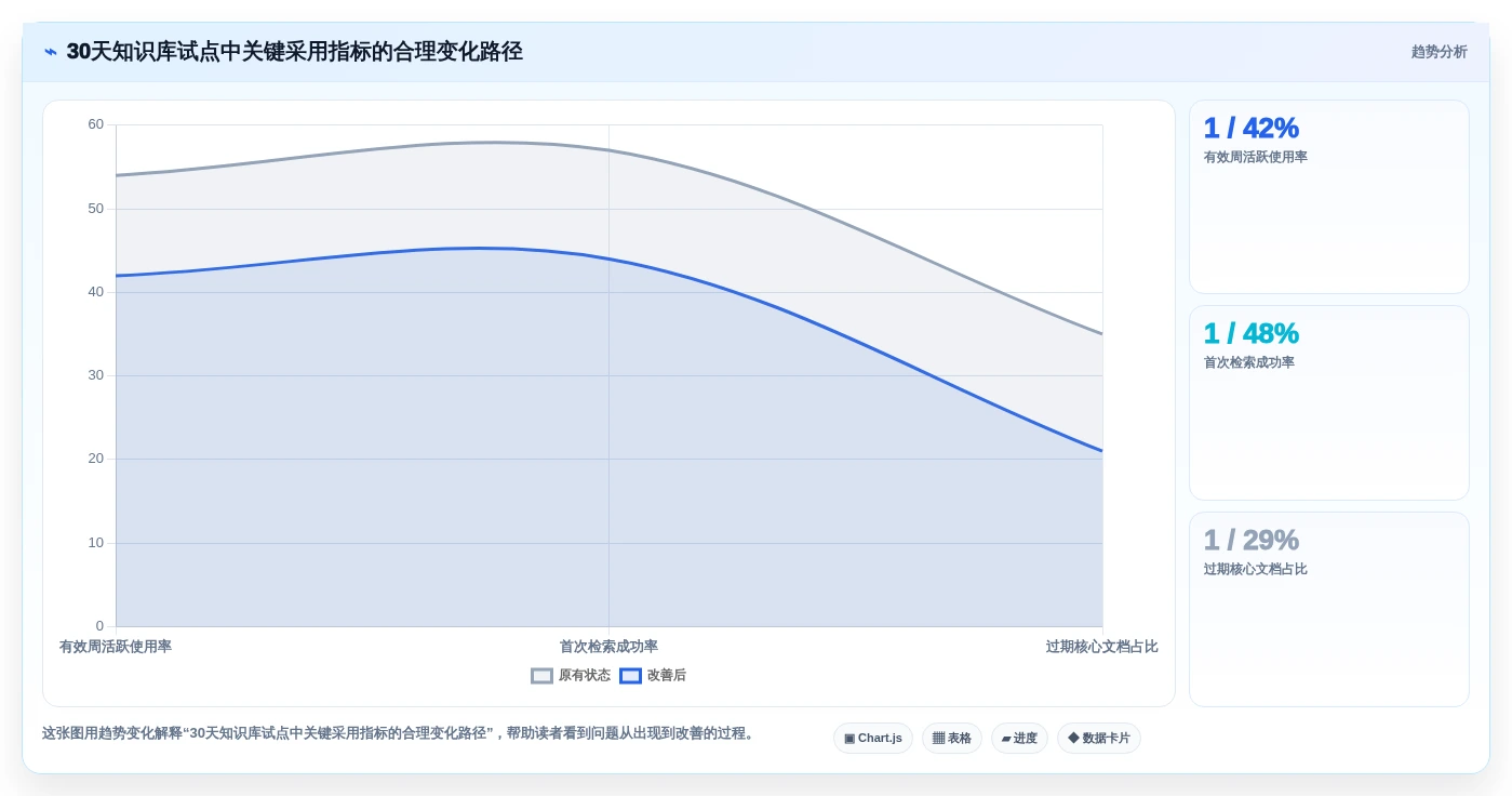 如何选择最适合你的知识库分享软件?2026年8大热门工具对比