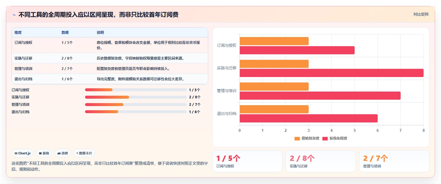效率提升利器:2026年最受欢迎的5款Jira系统推荐