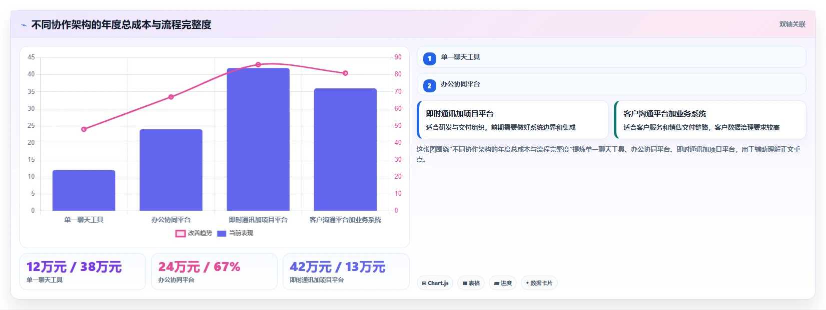 2026年效率革命：8款顶级团队协作通讯软件全面对比