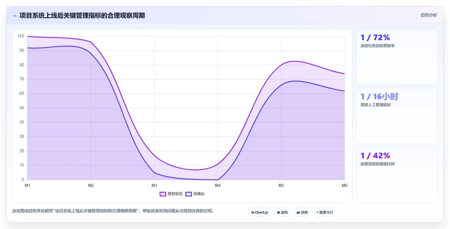 提升效率必看:2026年项目管理系统企业有哪些?6款热门工具深度分析