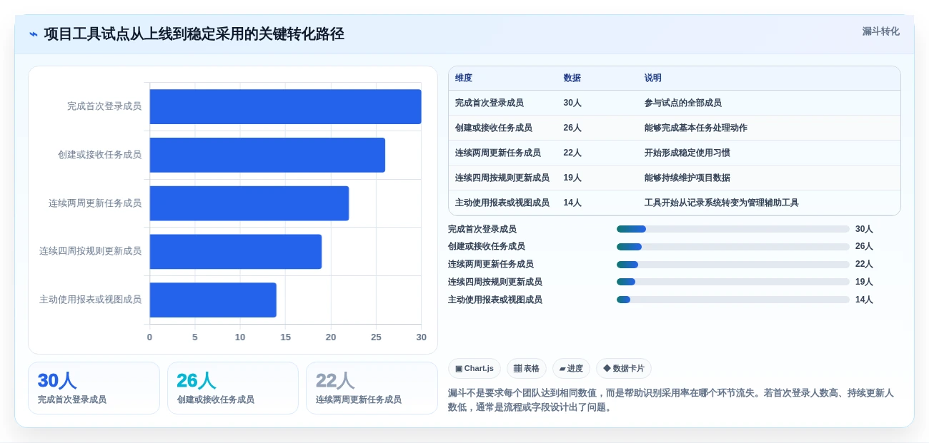 小企业项目管理工具选购指南:2026年6款热门工具深度对比