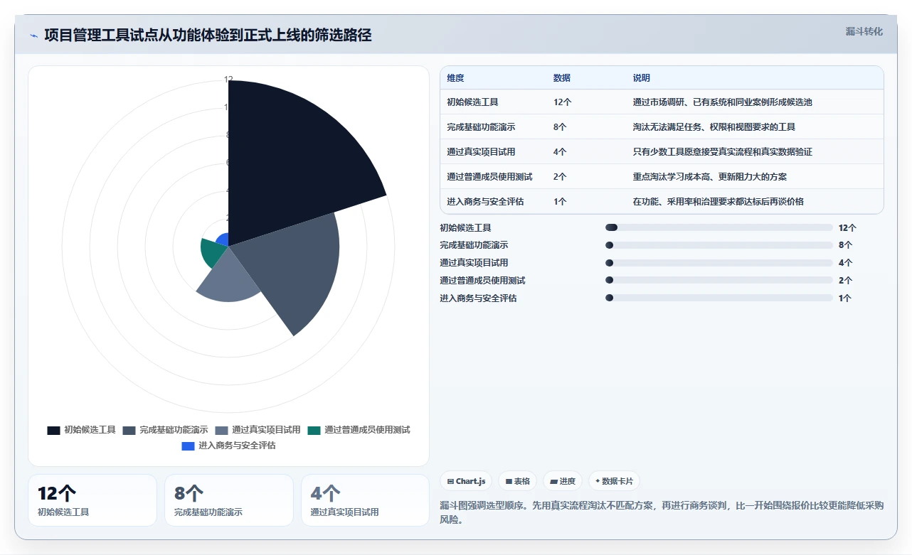2026年主流项目管理工具全面测评:核心功能与适用场景对比分析