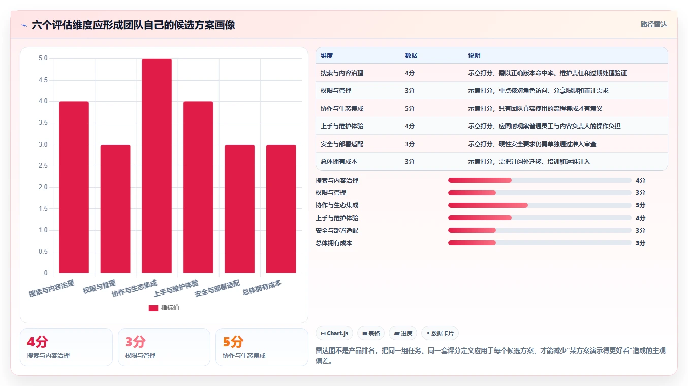 提升团队协作:2026年最值得投资的5款公司内部知识分享平台