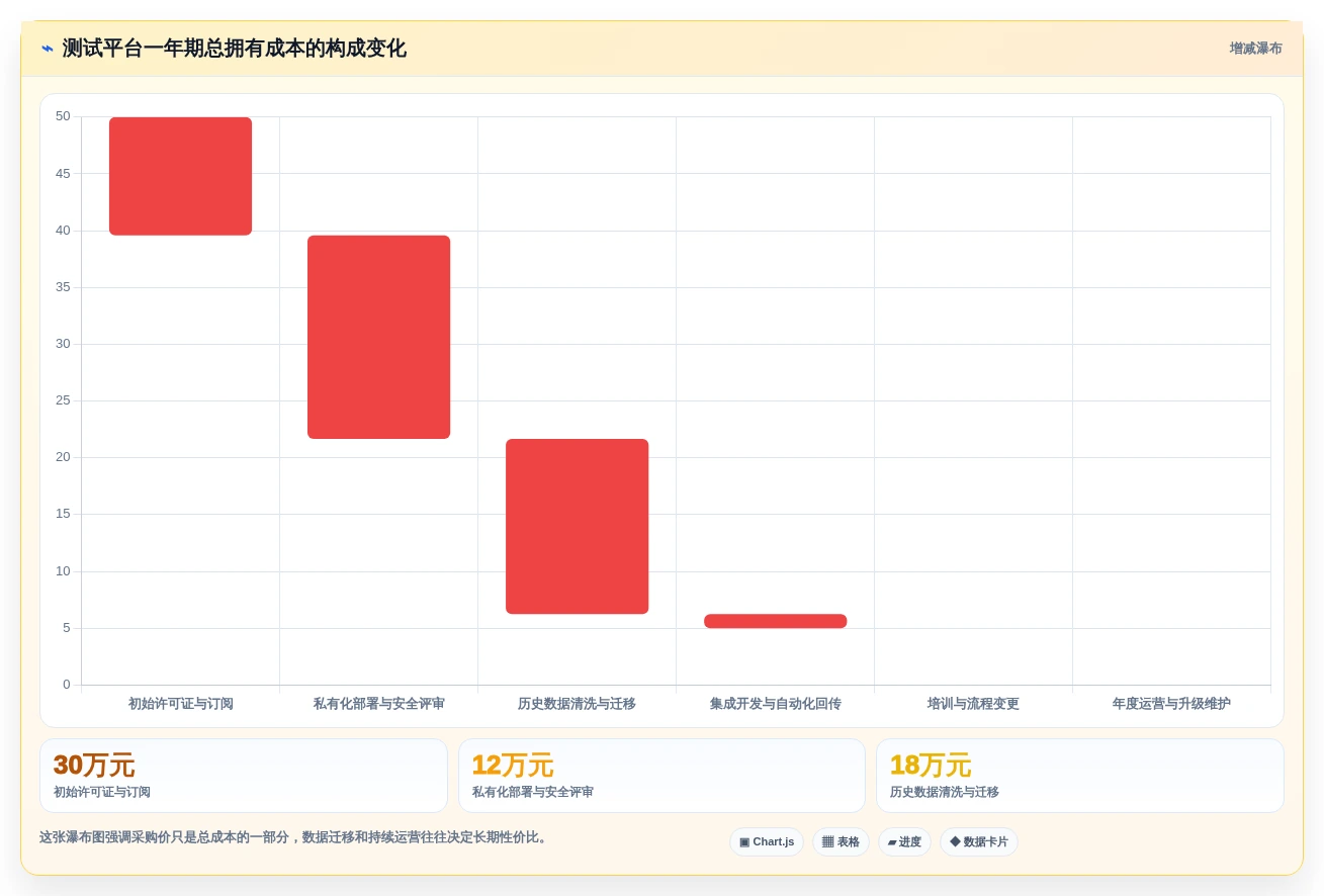 2026年效率之选:6款顶级测试用例或测试缺陷管理工具深度对比