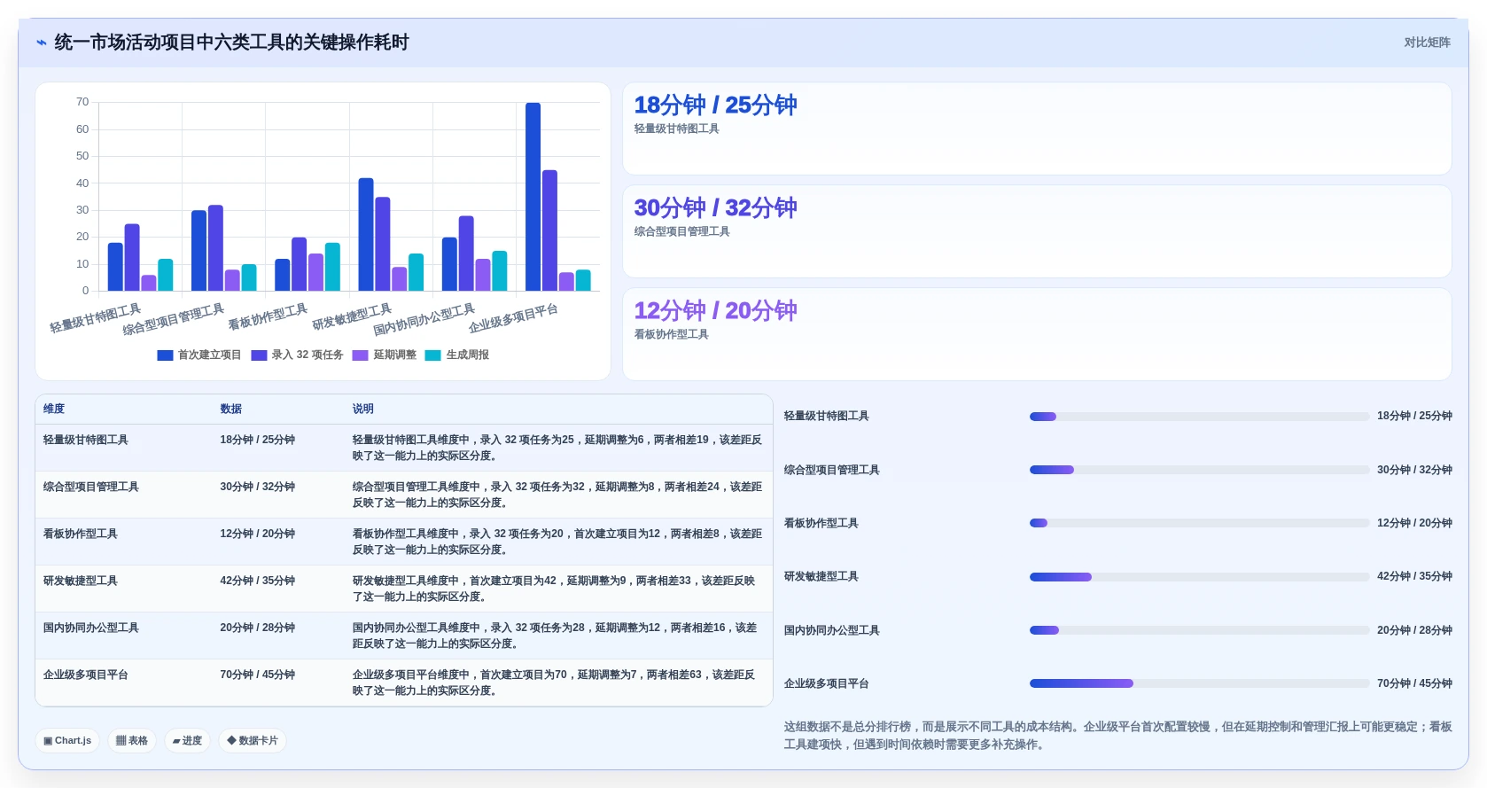2026年效率之选:6款顶级进度条工具深度对比