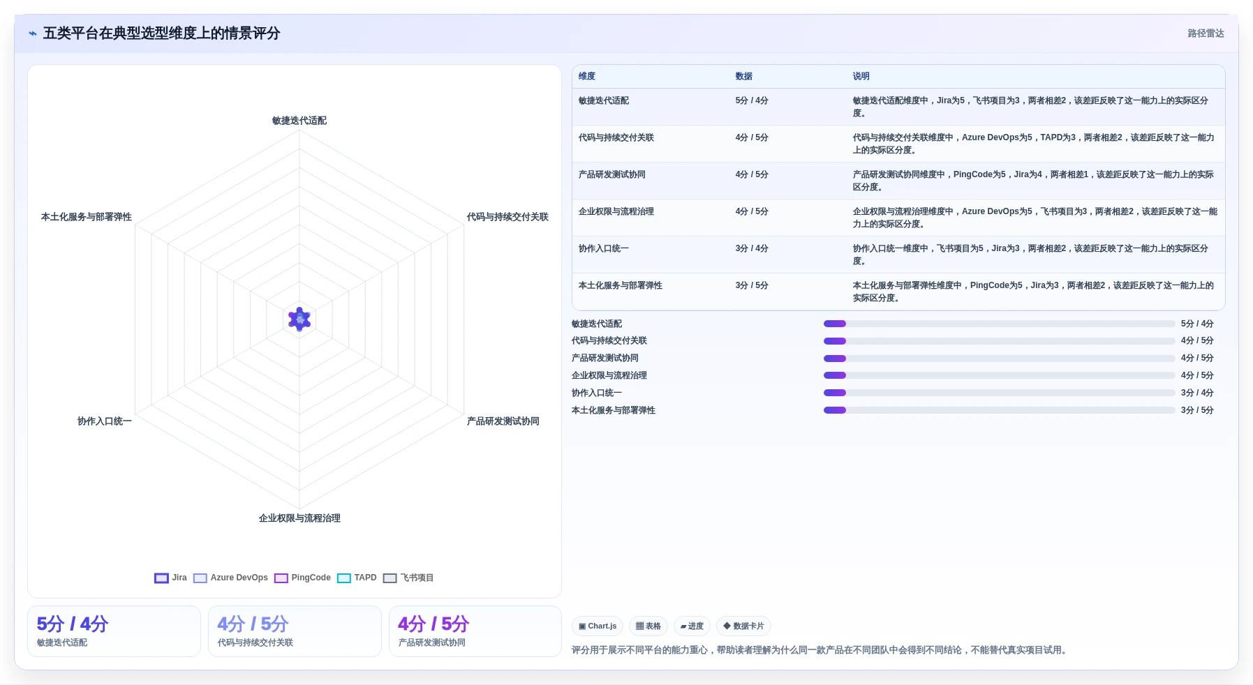 2026年研发项目管理系统选型指南：5款主流平台深度对比