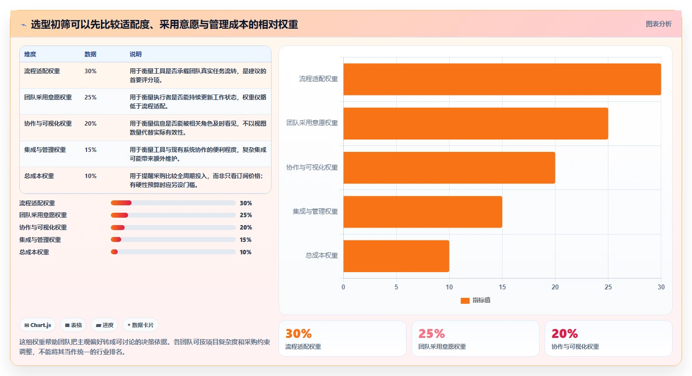 好用的项目管理软件有哪些？2026年团队选型与功能对比指南