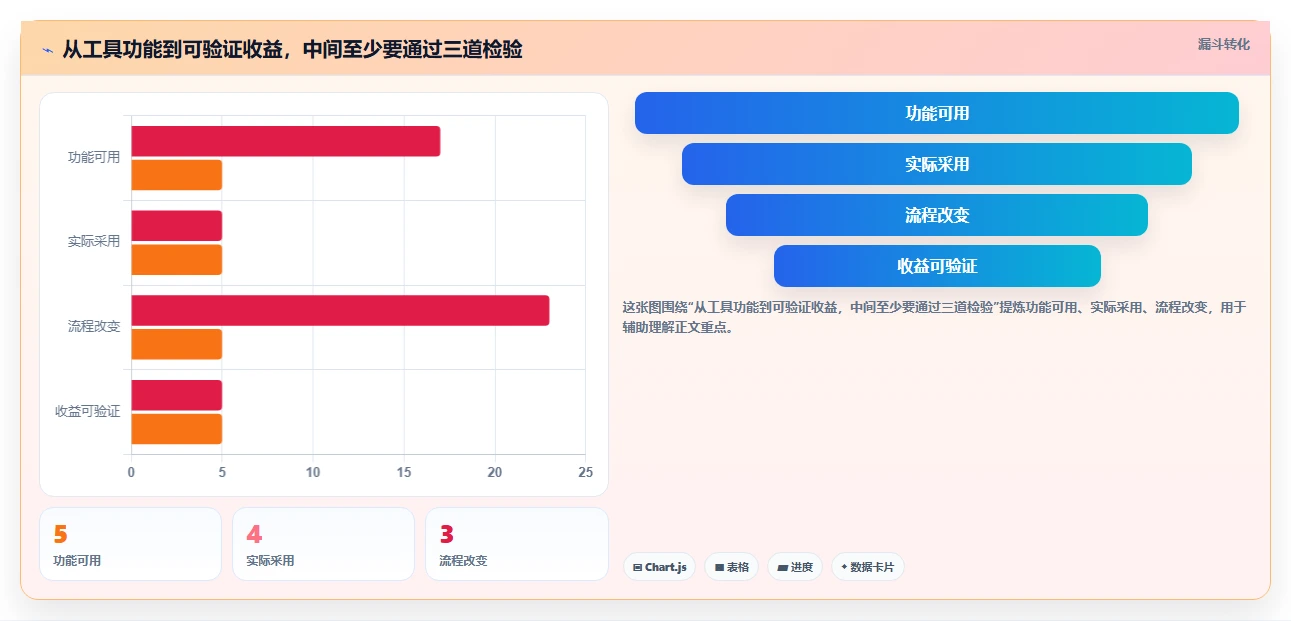 研发团队必备:2026年最值得投资的5款开发工具