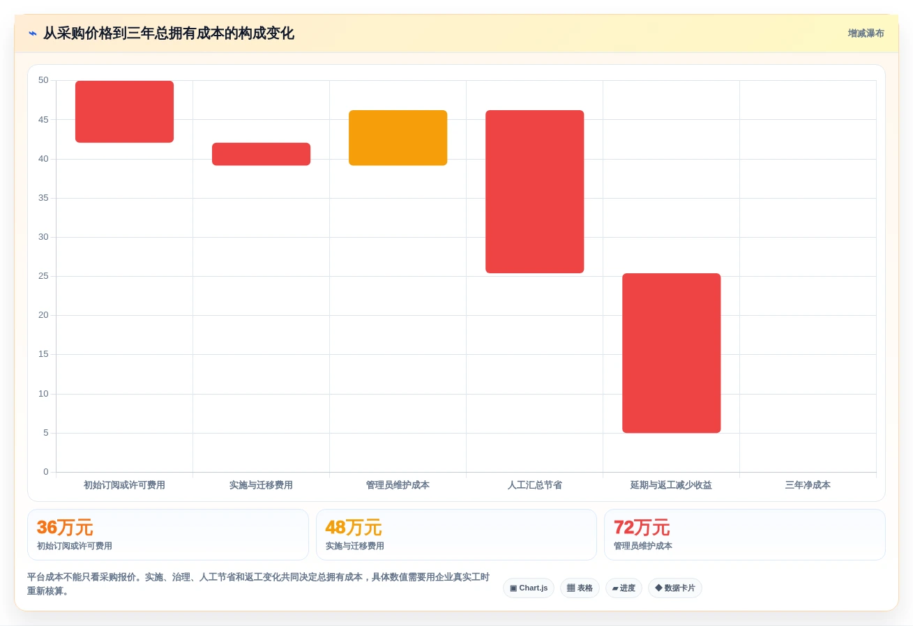 研发团队必备：2026年最受欢迎的5大公司项目管理平台对比