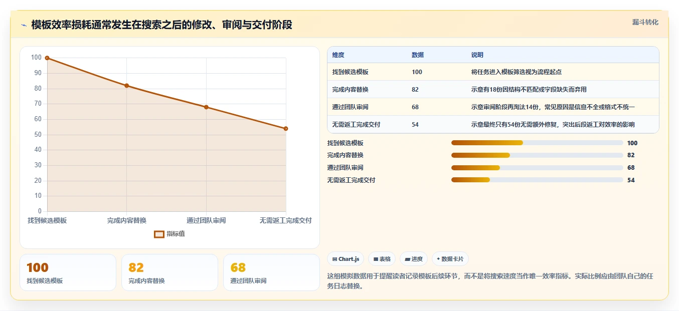 2026年效率提升利器:6款顶级文档文档模板工具全面对比