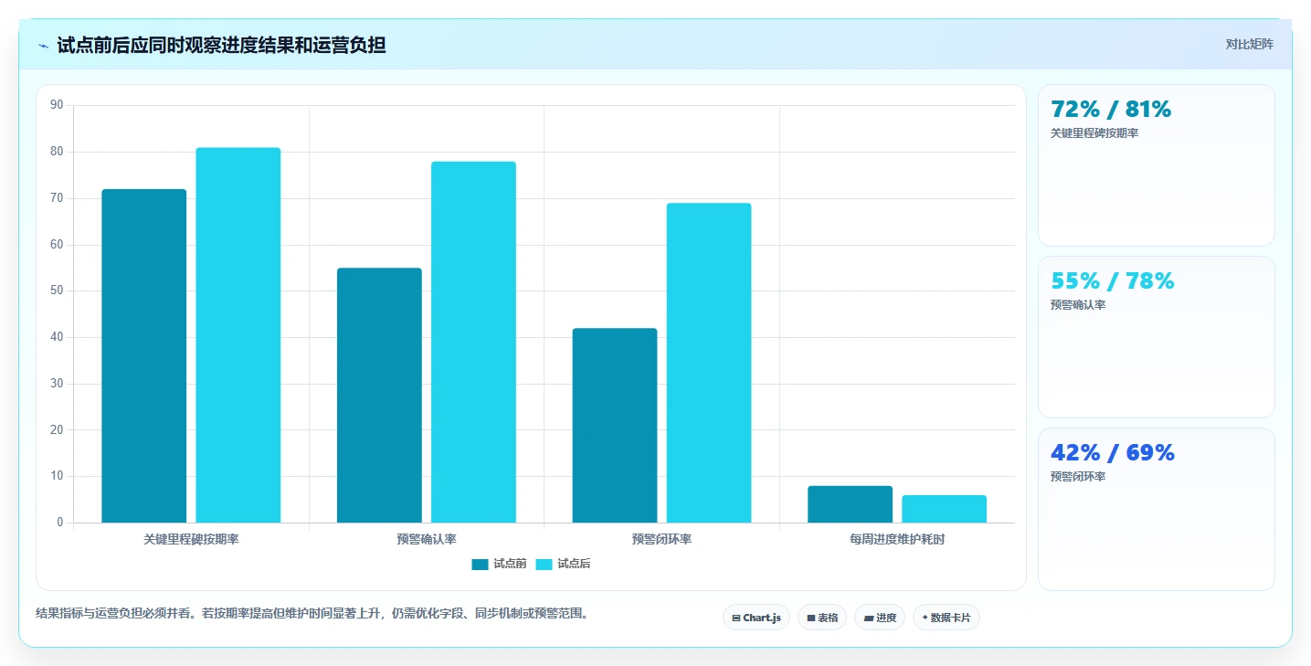 选对工具事半功倍：2026年进度预警系统选型指南与5大推荐