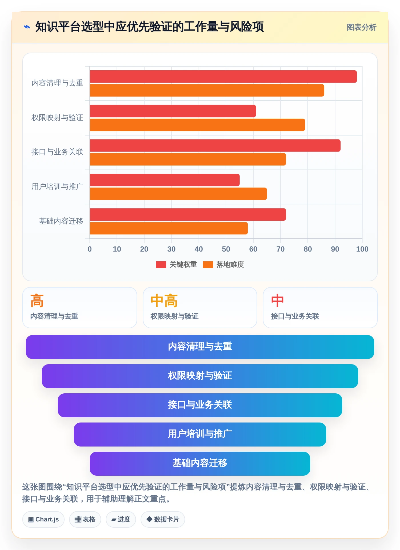 从入门到精通：2026年知识库+平台选型完全指南