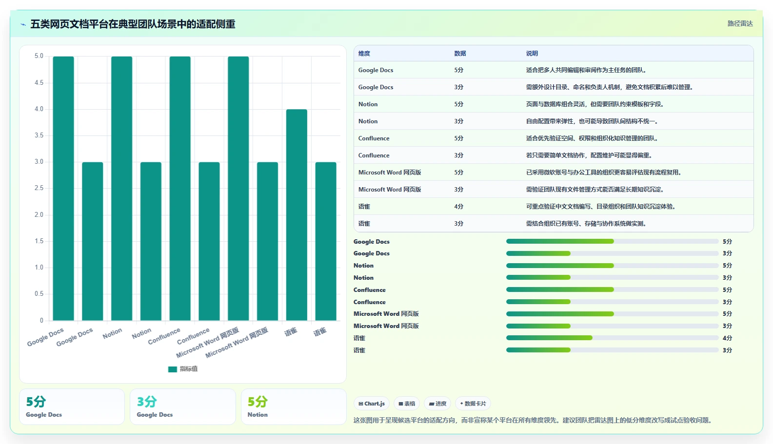 选对网页文档工具很重要！2026年最值得投资的5大平台
