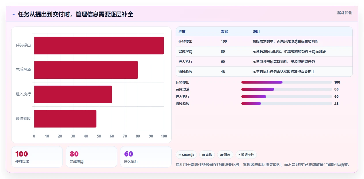 项目管理新趋势:2026年最受欢迎的5大任务分配管理软件盘点