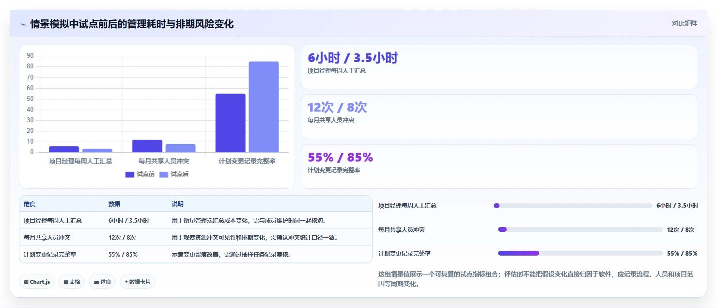 项目经理必读：2026年度7大排班与任务管理系统选型指南