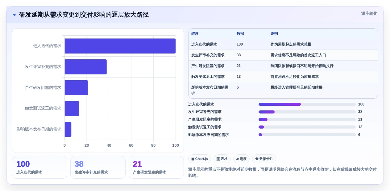 突破研发瓶颈:2026年5款革新性项目管理可视化平台推荐