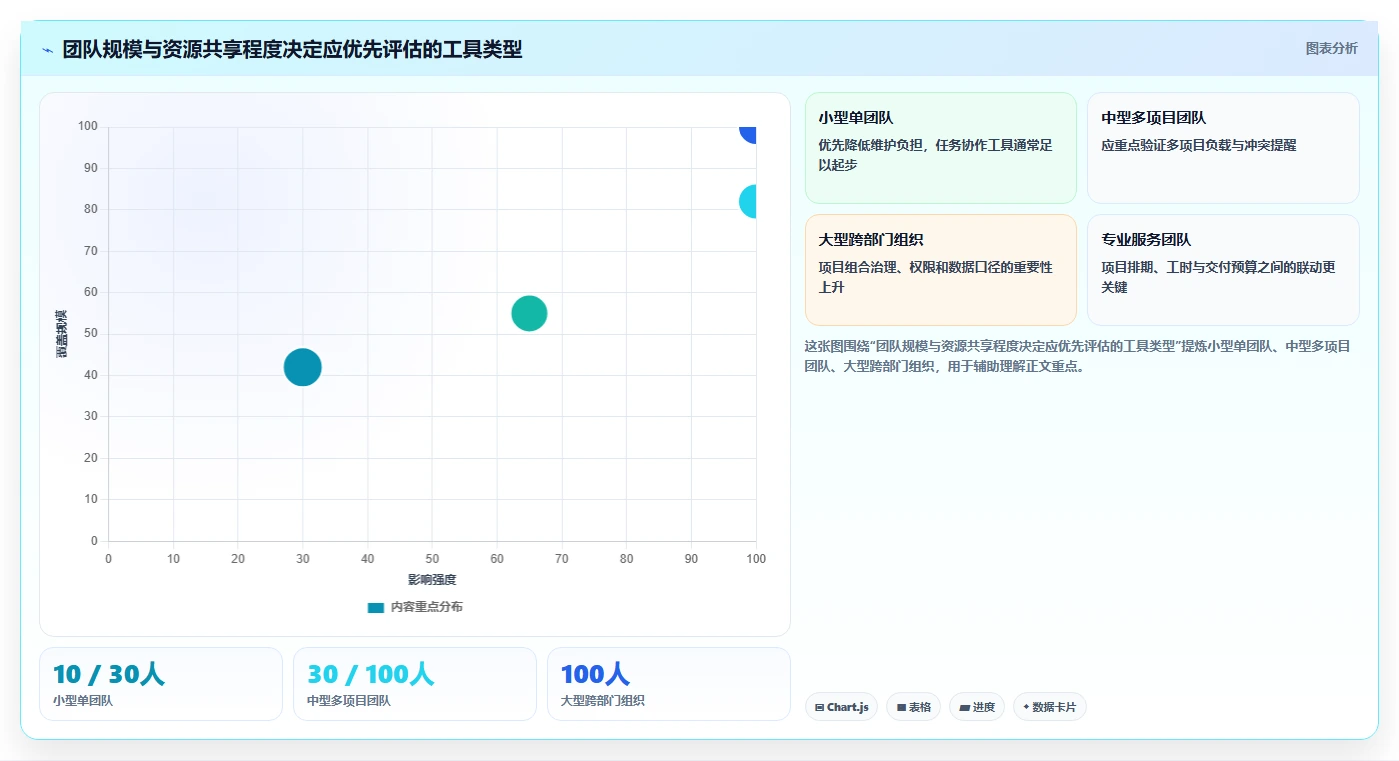 远程团队必备:2026年7款最佳工作安排进度软件深度评测