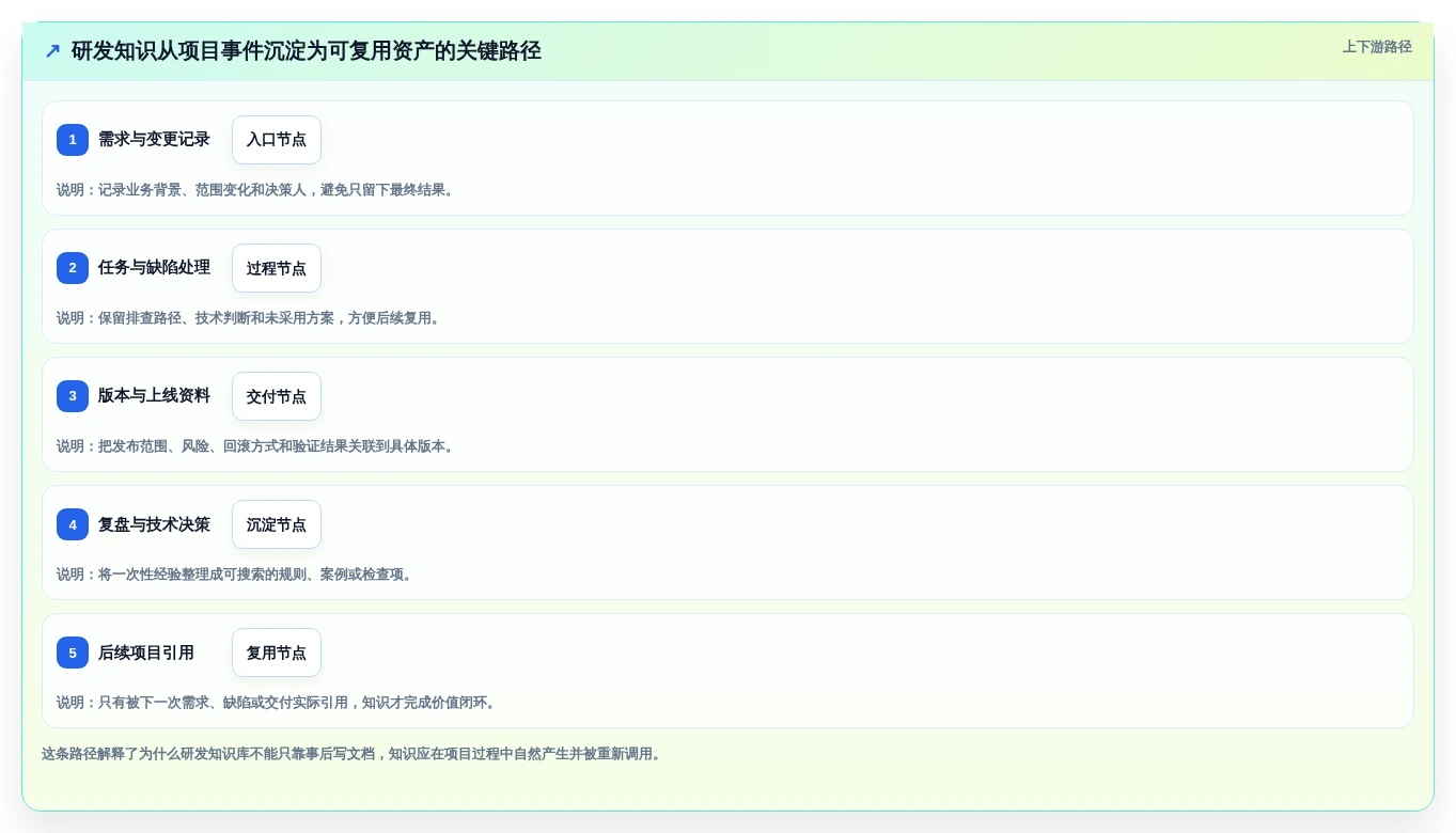 企业知识管理新趋势:2026年值得关注的7款但问知识库系统工具推荐
