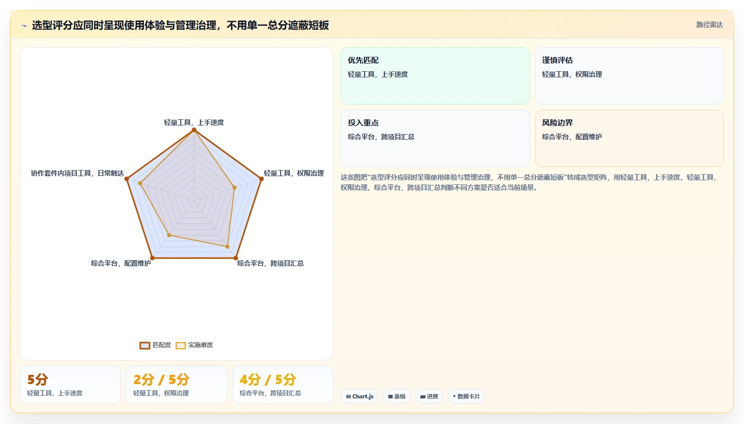科研进度管理软件选型指南:2026年最值得投资的5大工具解析
