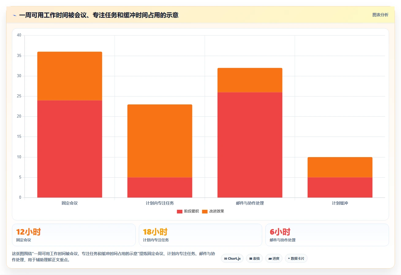 2026年效率之选:6款顶尖时间进度安排app全面对比