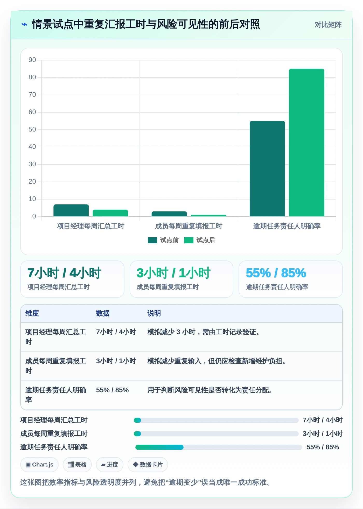 提升团队效率:2026年最受欢迎的5大进度计划软件在线编辑平台推荐