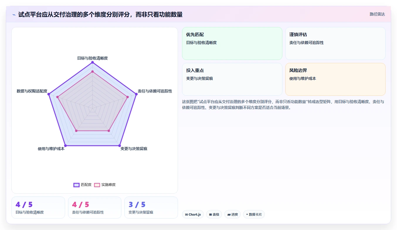 项目管理进化论:2026年wookteam