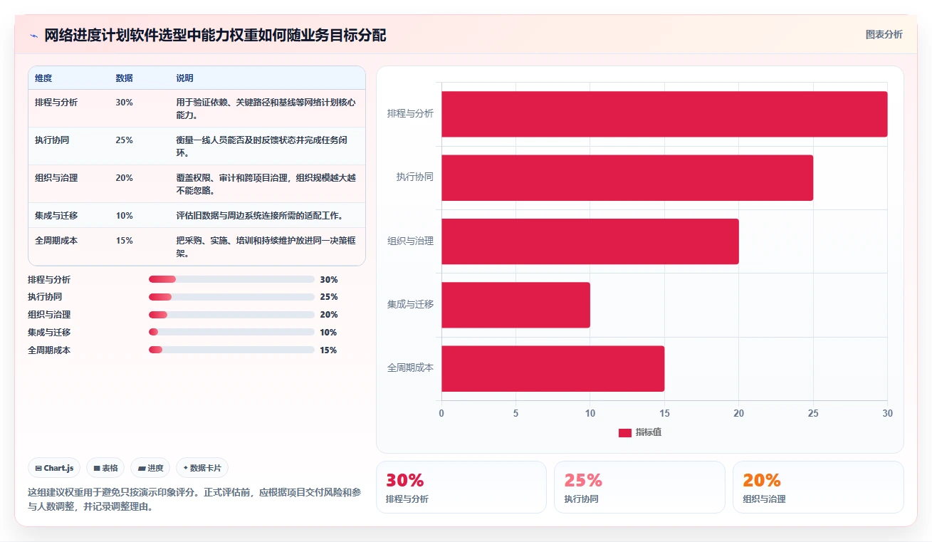 选对工具事半功倍：2026年网络进度计划软件选型攻略