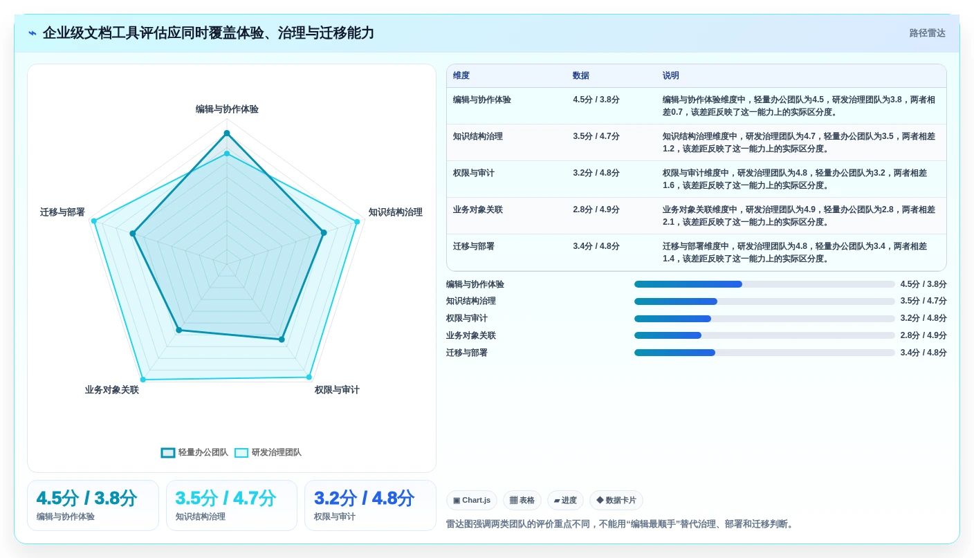 2026年效率之选：6款好用的团队文档工具全面对比