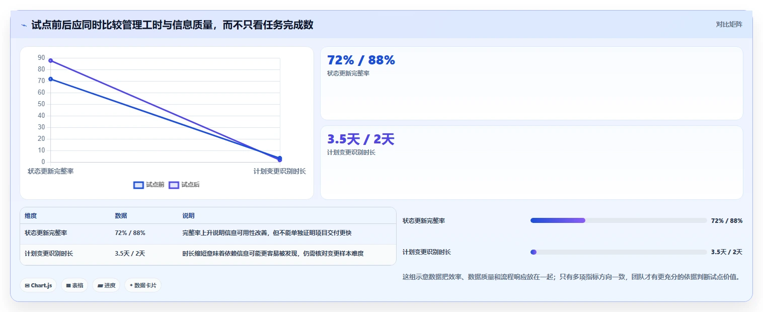 提升团队效率！2026年度5大微软Project软件推荐及选型指南