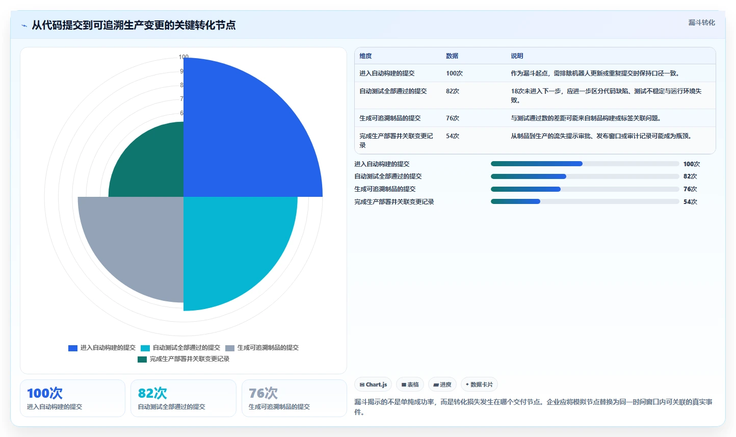 2026年云原生DevOps平台大比拼:6款顶级工具助力企业数字化转型