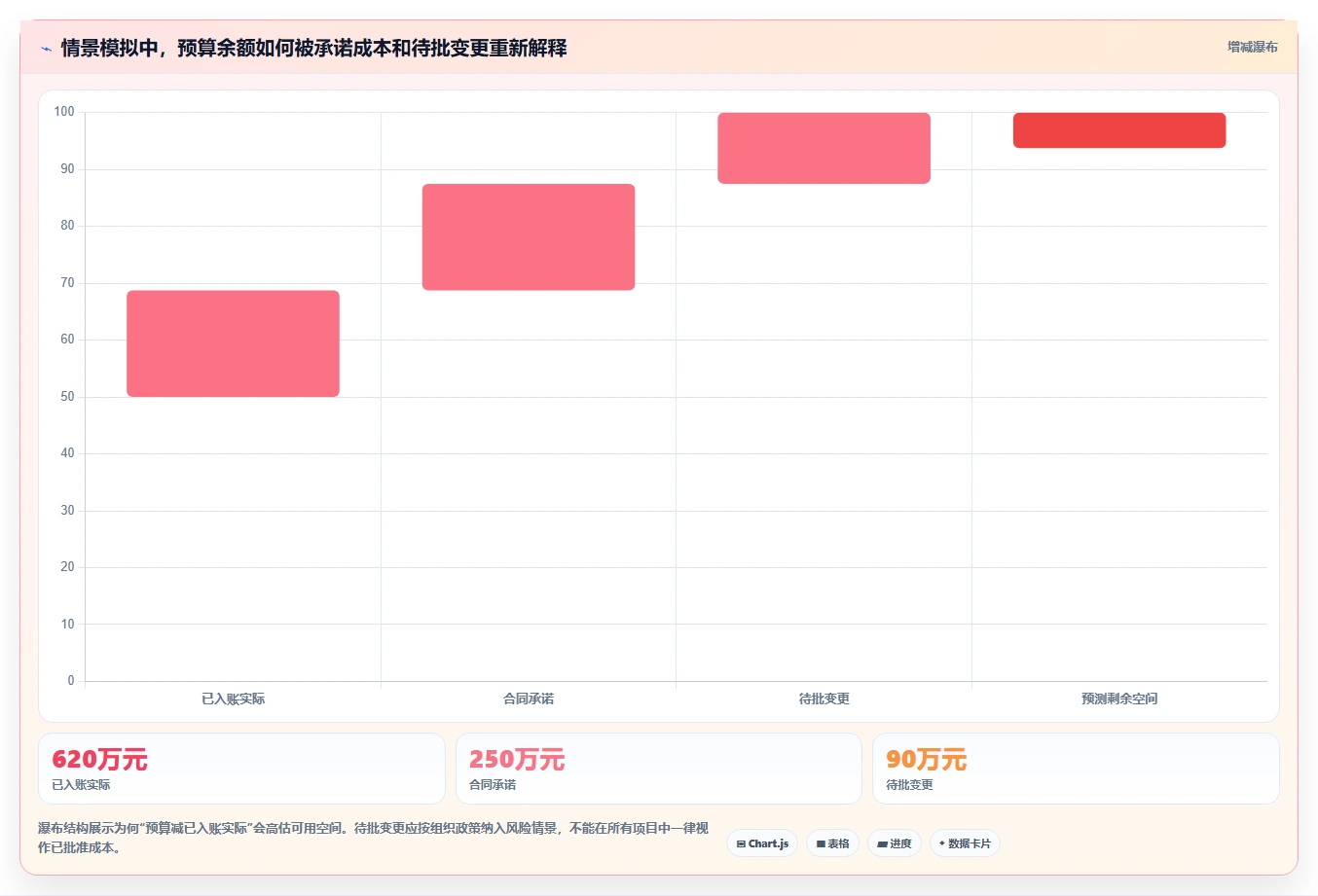 项目经理必看:2026年5款顶级项目成本管理平台工具选型指南