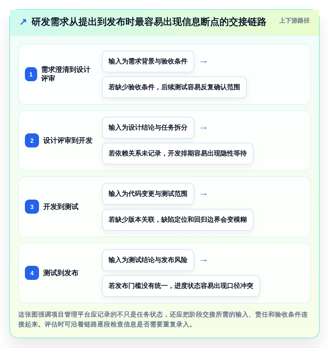 2026年效率之选:6大mi8云项目管理平台工具对比与推荐