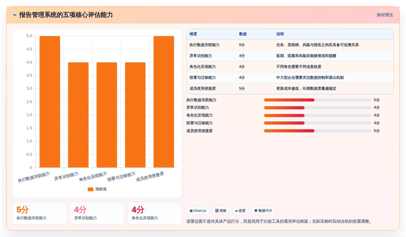 项目经理必看:7款高效报告管理系统工具对比与推荐