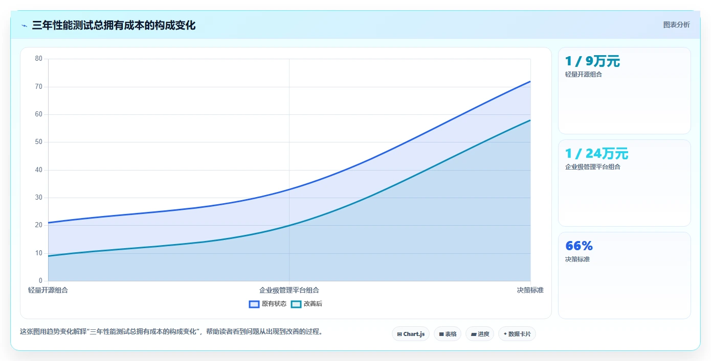 2026年必备:6款顶级软件性能测试管理系统工具对比