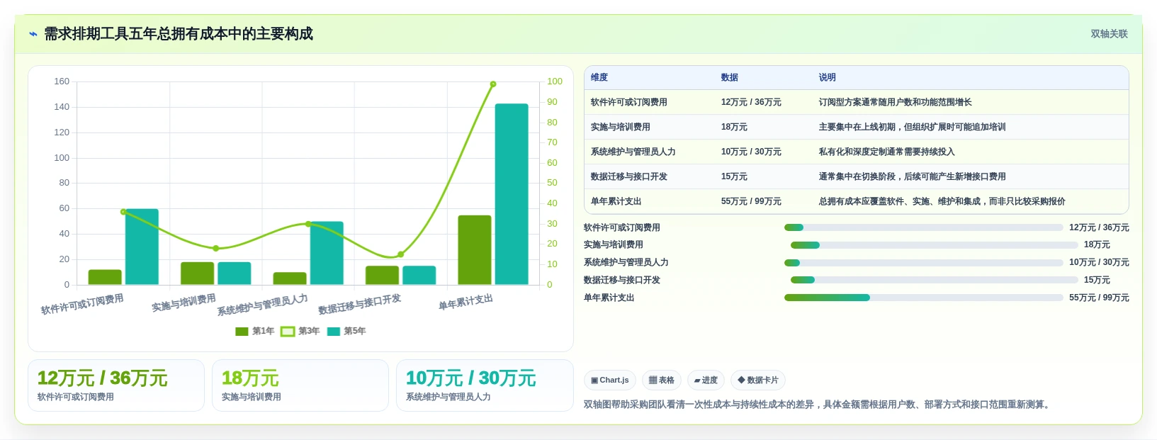 研发管理利器:2026年7款优质需求排期计划表工具推荐
