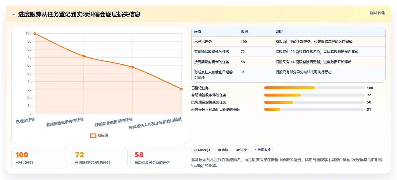 2026年项目管理革新：6大进度计划跟踪软件深度对比