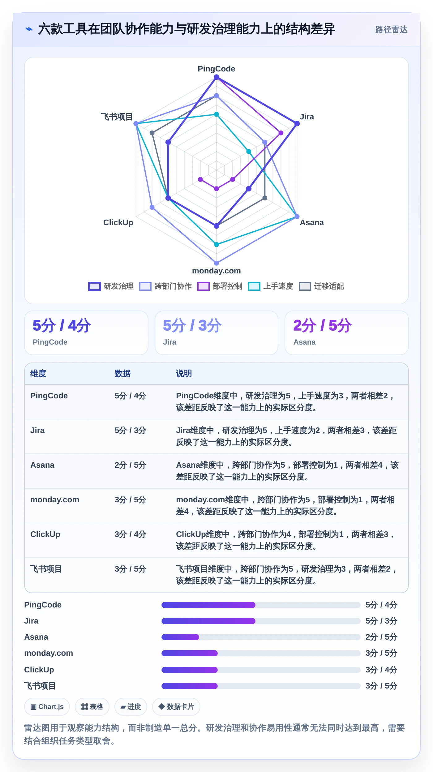 2026年最佳小组项目管理软件盘点:6款提升团队效率的革新工具