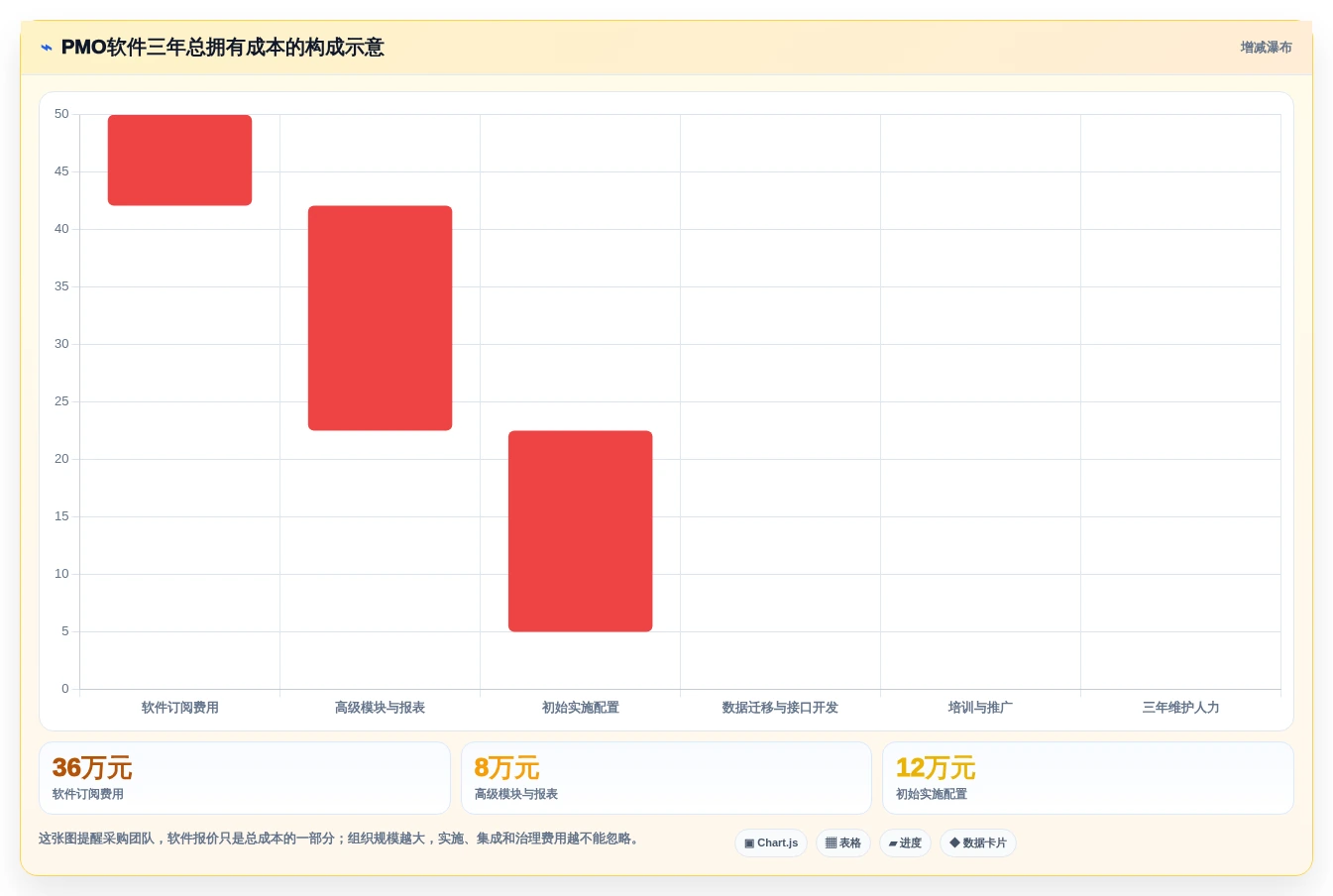 项目管理利器:2026年度8款顶级pmo工具软件深度对比