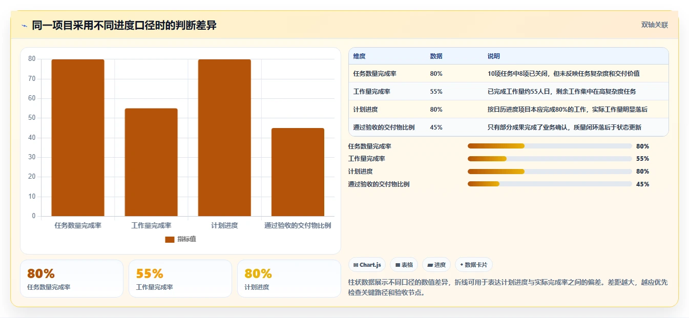项目经理福音:2026年7款热门项目进度百分比显示工具深度评测