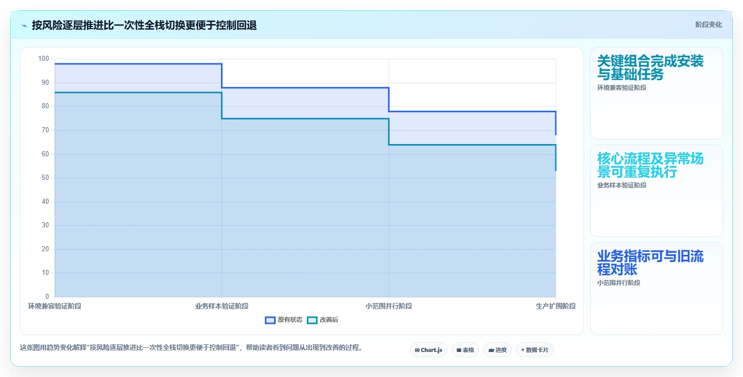 2026年工业信创软件选型攻略：6款顶级工具深度对比