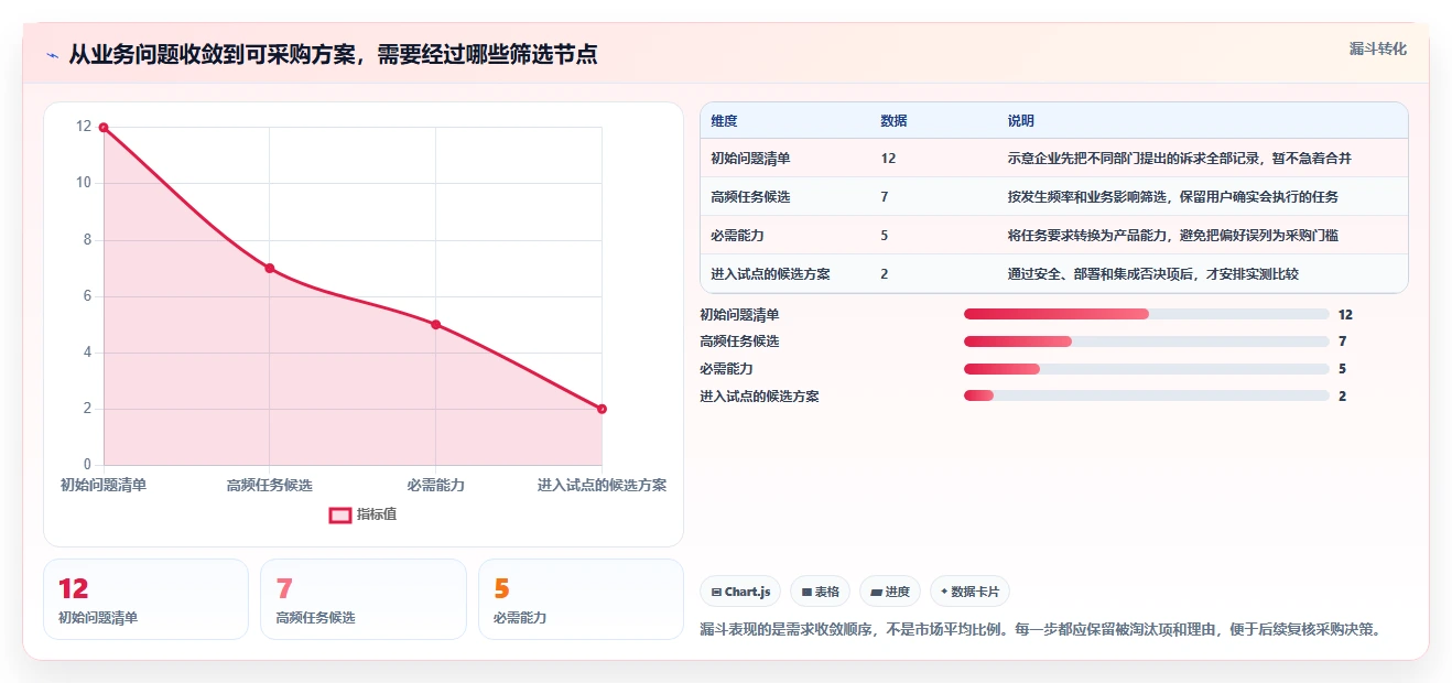 数字化转型利器：如何挑选最适合你的rks知识管理系统？2026年选购指南