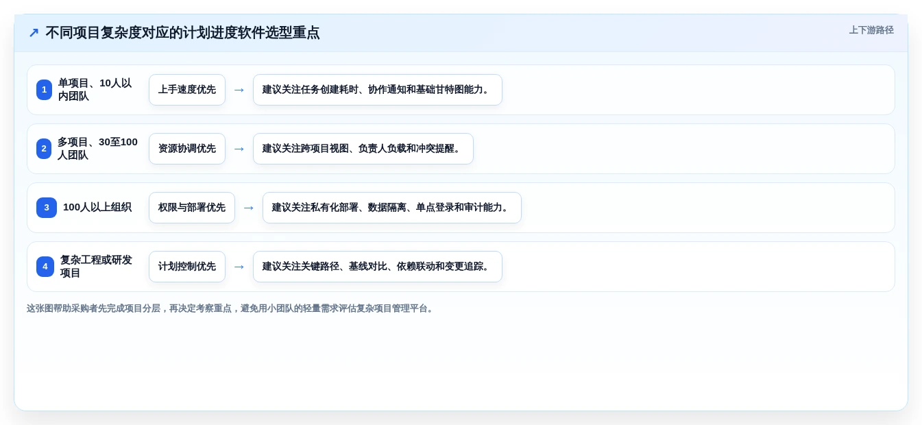 选对工具事半功倍：2026年计划进度图软件选购指南