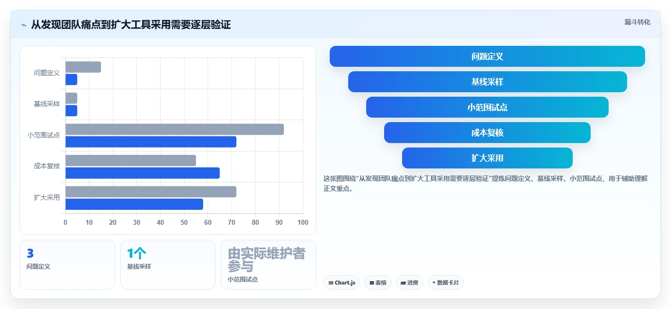 2026年前端开发必备:6大热门工具全面对比与推荐