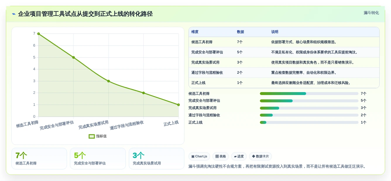 项目经理必看!2026年项目管理工具表单选型指南:7款热门工具深度分析