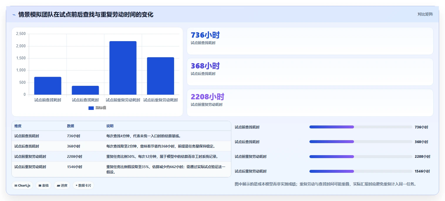 提升开发效率:2026年代码片段管理工具选型指南