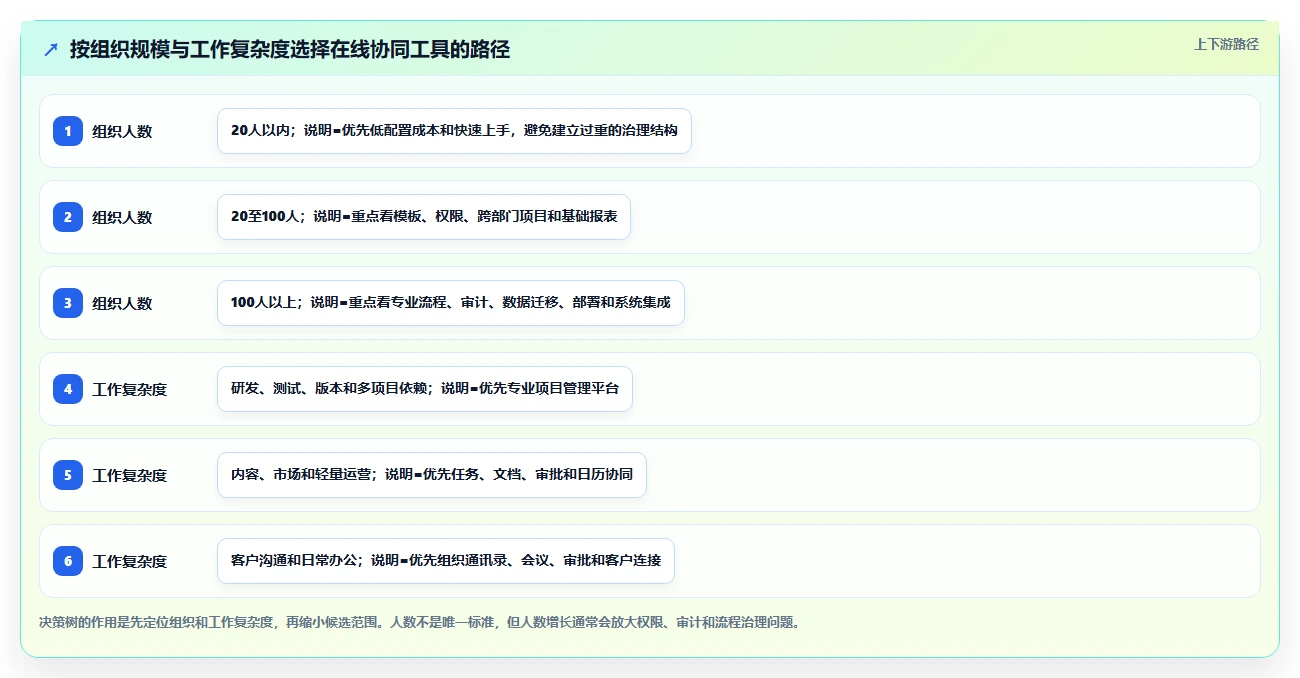 远程办公新趋势:2026年8款热门在线协同工具推荐与实践