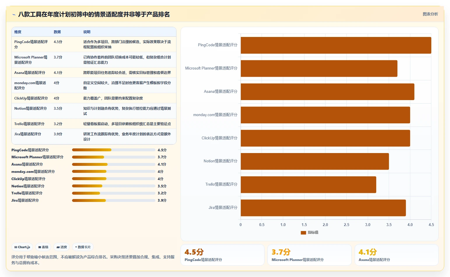 项目经理福音：2026年度8大工作计划清单软件深度评测