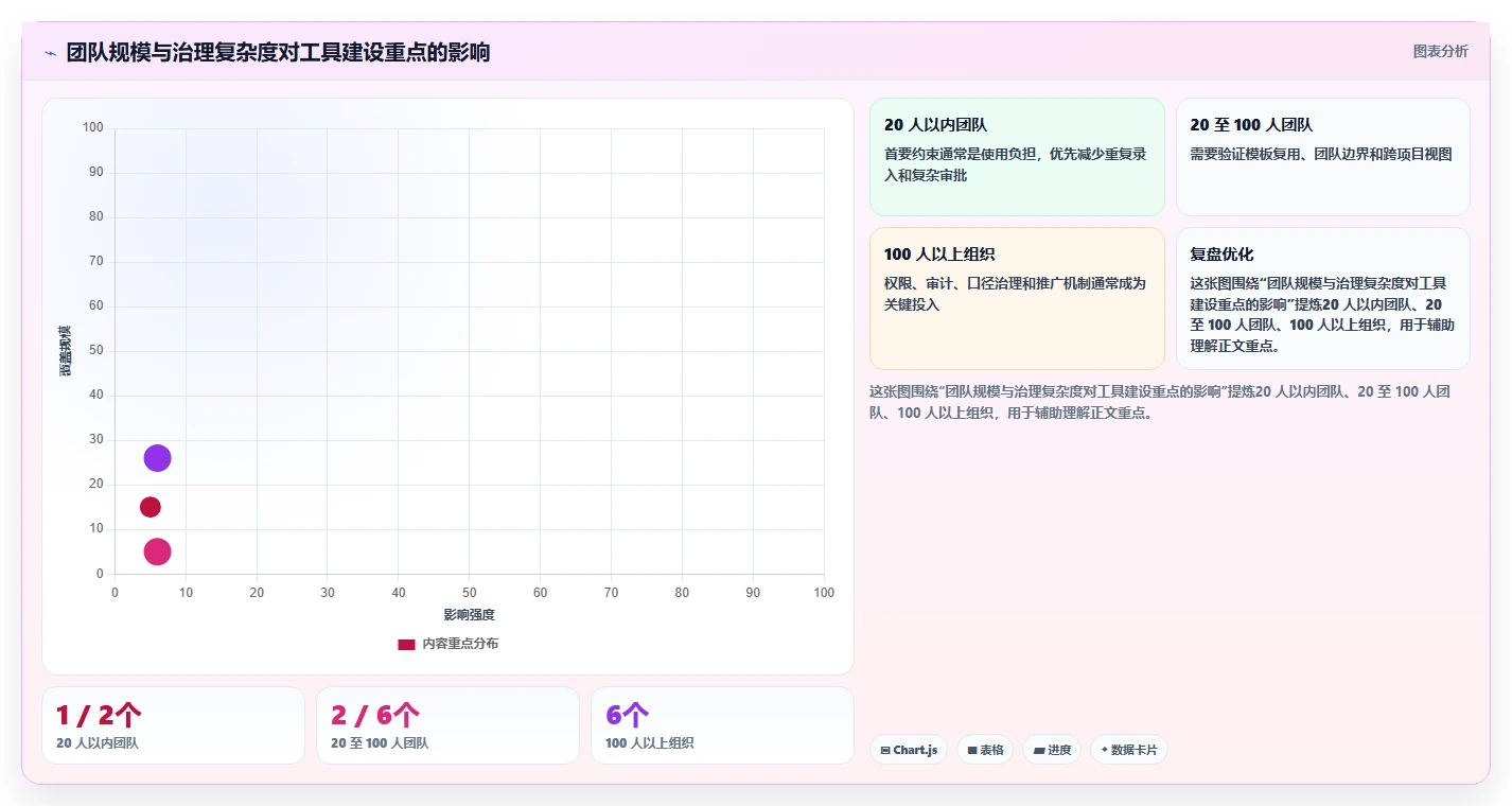 Java通用项目管理系统选型指南:2026年不可错过的7款顶级工具盘点